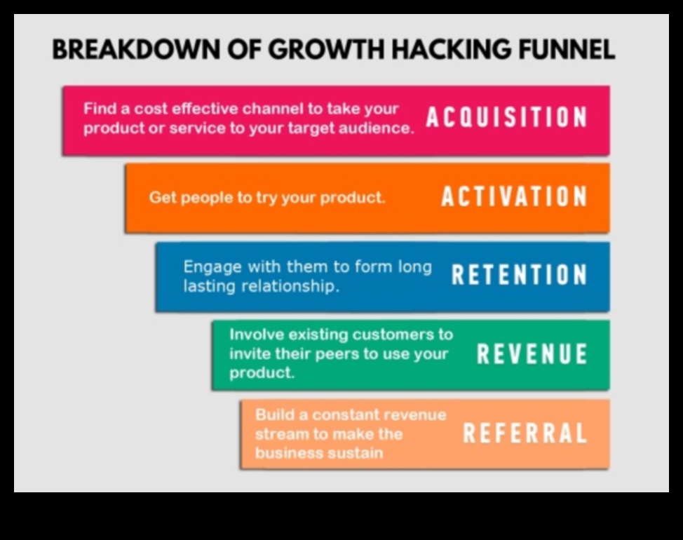 Parteneriate strategice Un ghid de Growth Hacking pentru startup-uri 5 Parteneriate strategice: abordări colaborative ale creșterii antreprenoriale