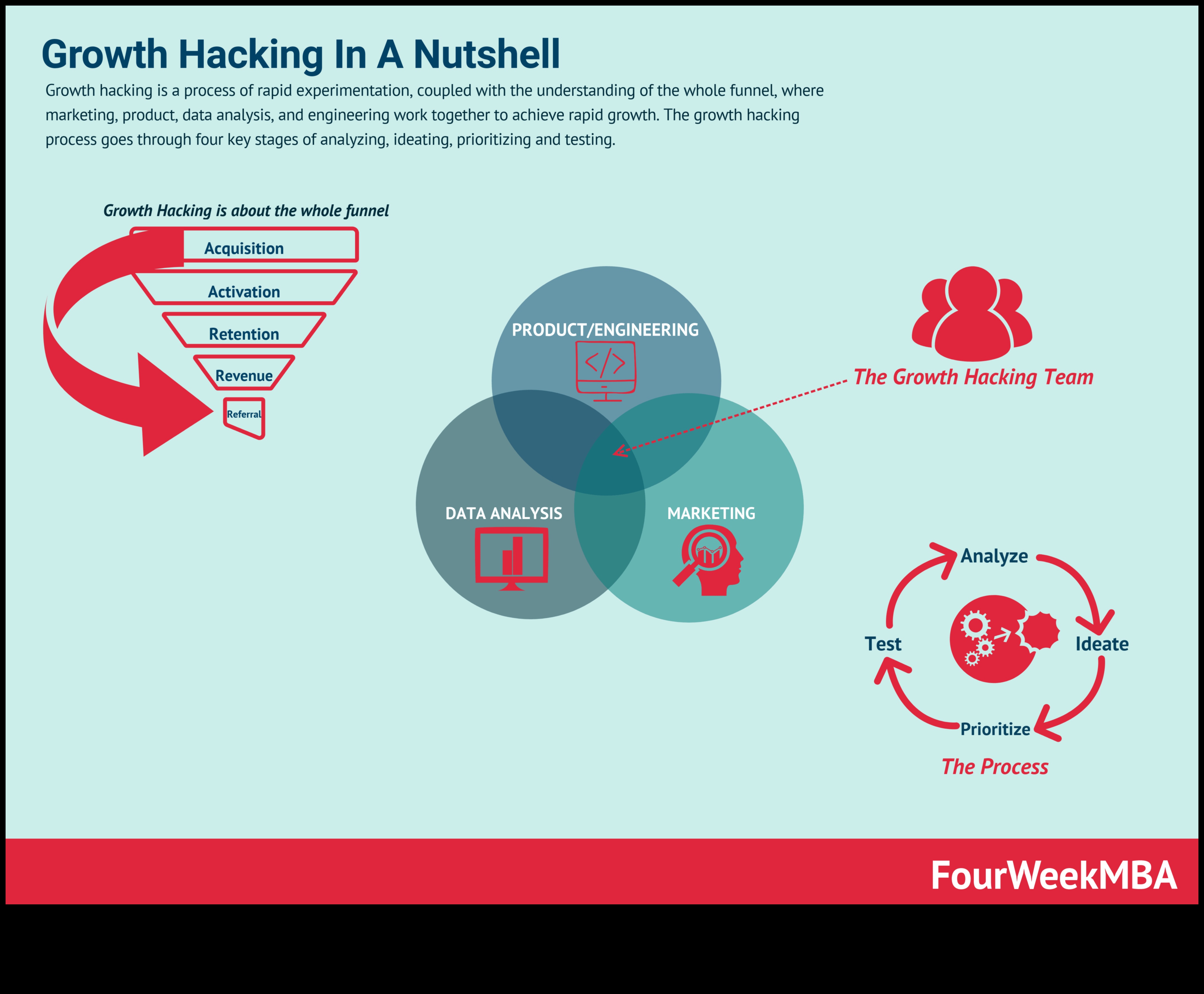 Parteneriate strategice Un ghid de Growth-Hacking pentru startup-uri 3 Parteneriate strategice: abordări colaborative ale creșterii antreprenoriale