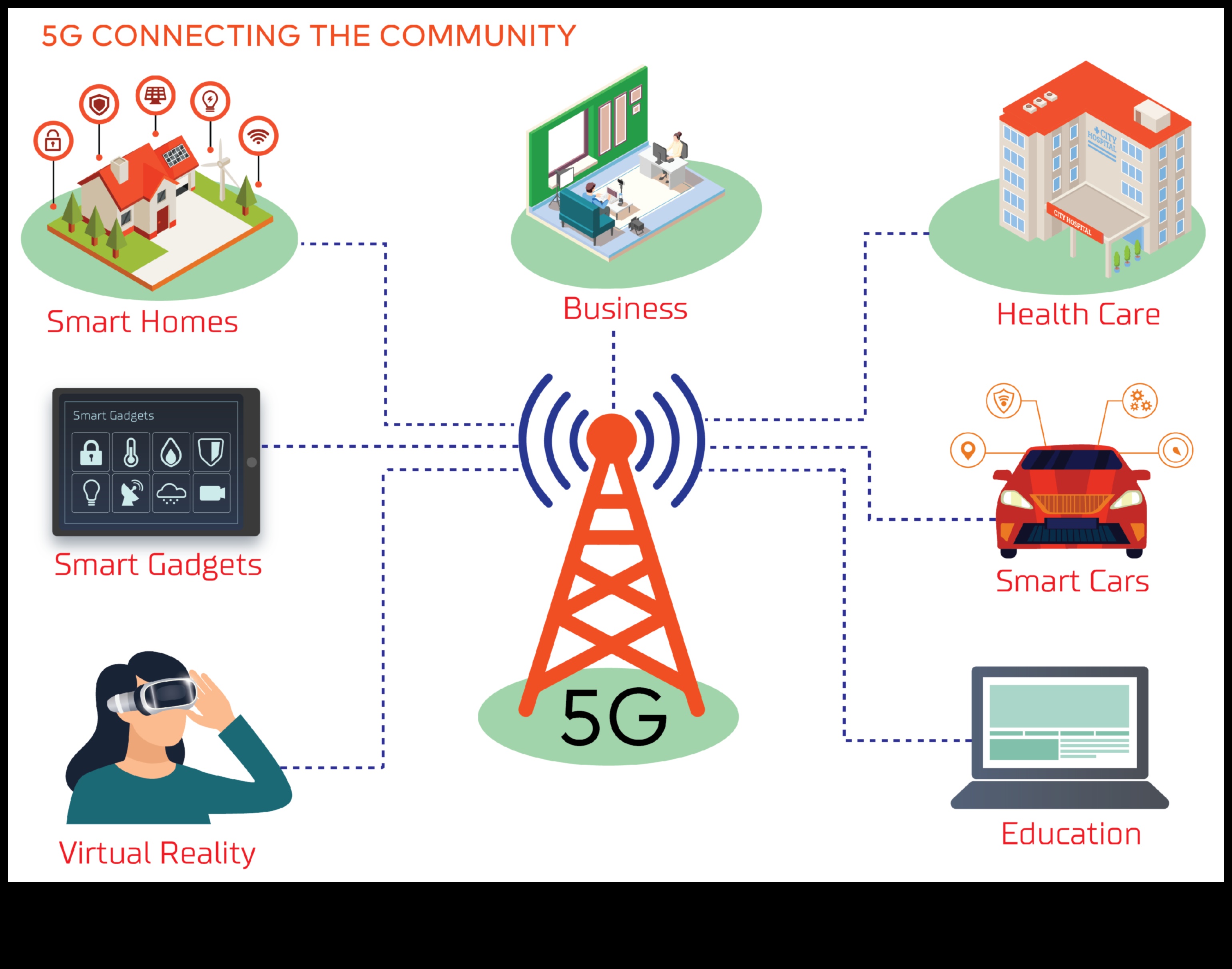 Dincolo de limitele wireless: împingerea limitelor în explorarea modernă 5G