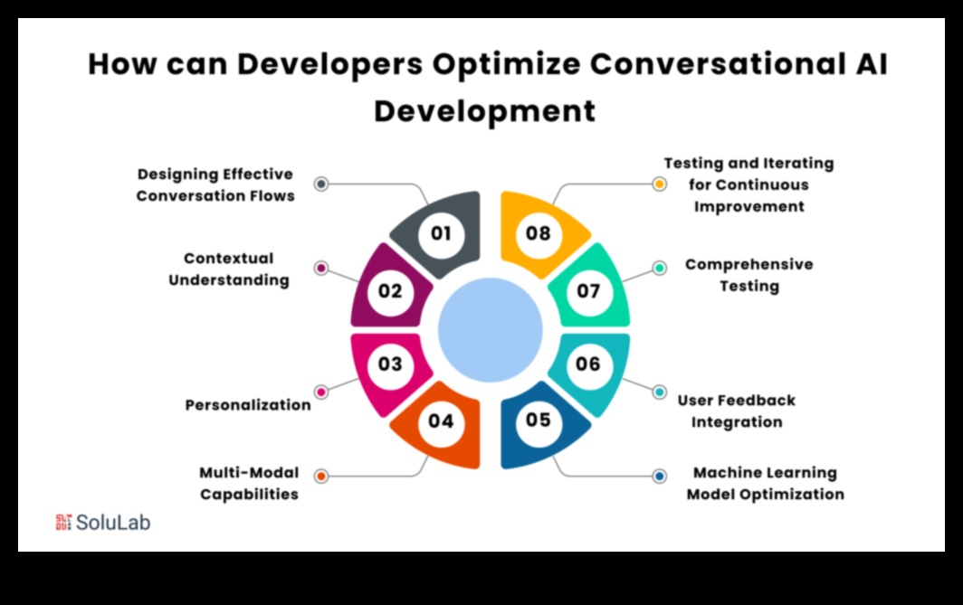 Dialoguri vizuale Viitorul AI conversațional în transformarea digitală 5 Dialoguri vizuale: conversații în transformarea digitală