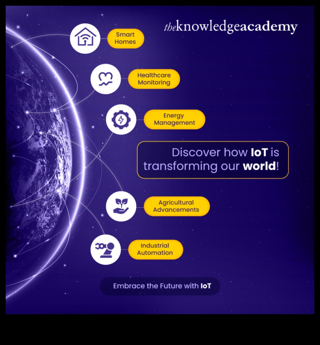 Proiectarea orizonturilor: tendințe și triumfuri în artele creative și IoT