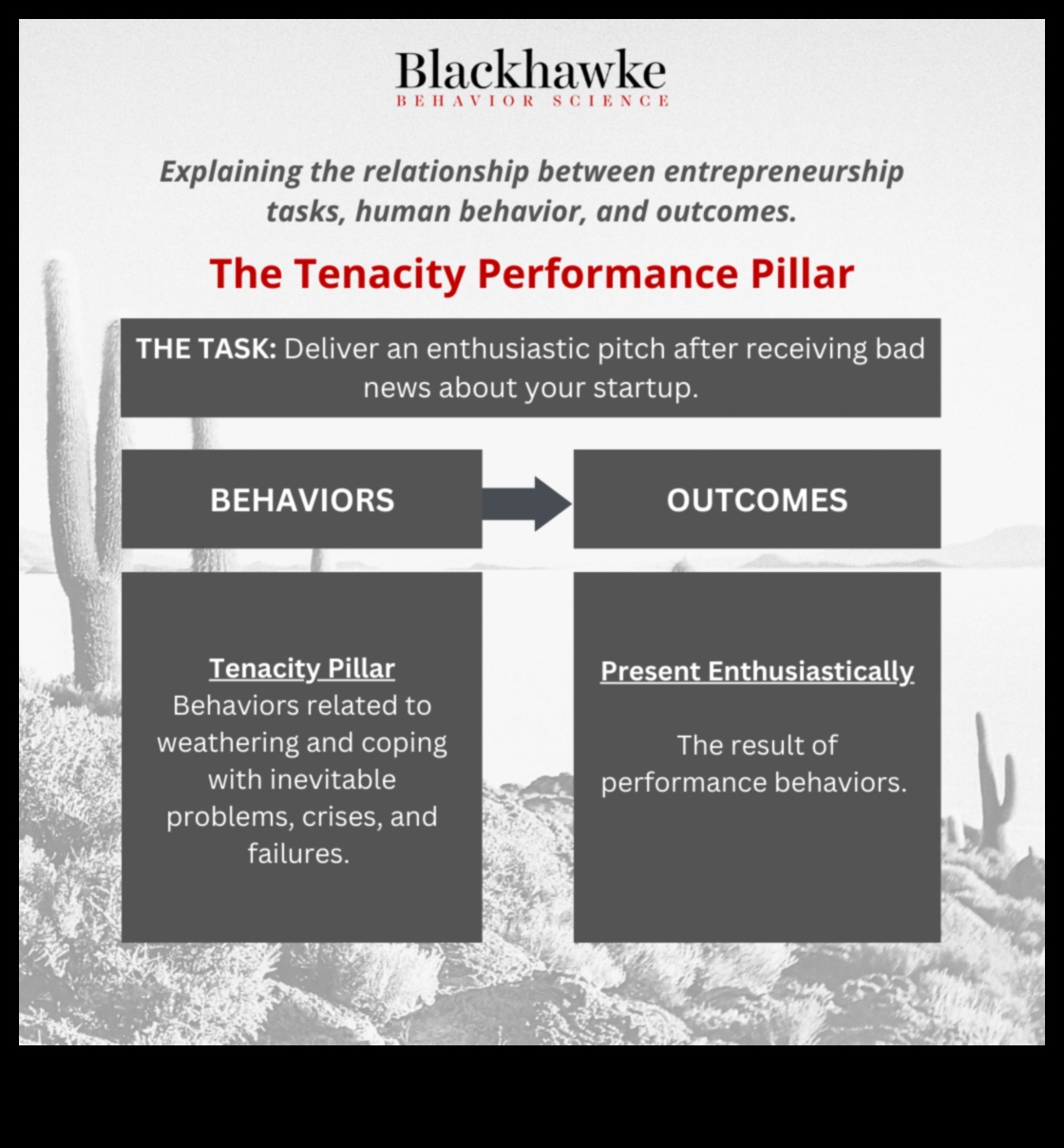 Epic Ventures Triumf și tenacitate în analiza afacerilor 3 Epic Ventures: povești de analiză de afaceri ale triumfului și tenacității