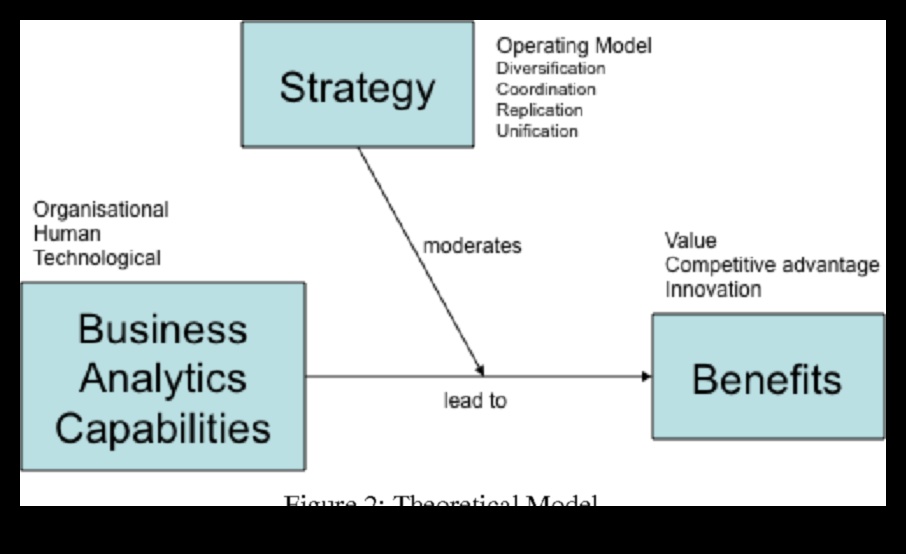 Inception to Impact: A Guide to Strategic Business Analytics Excellence