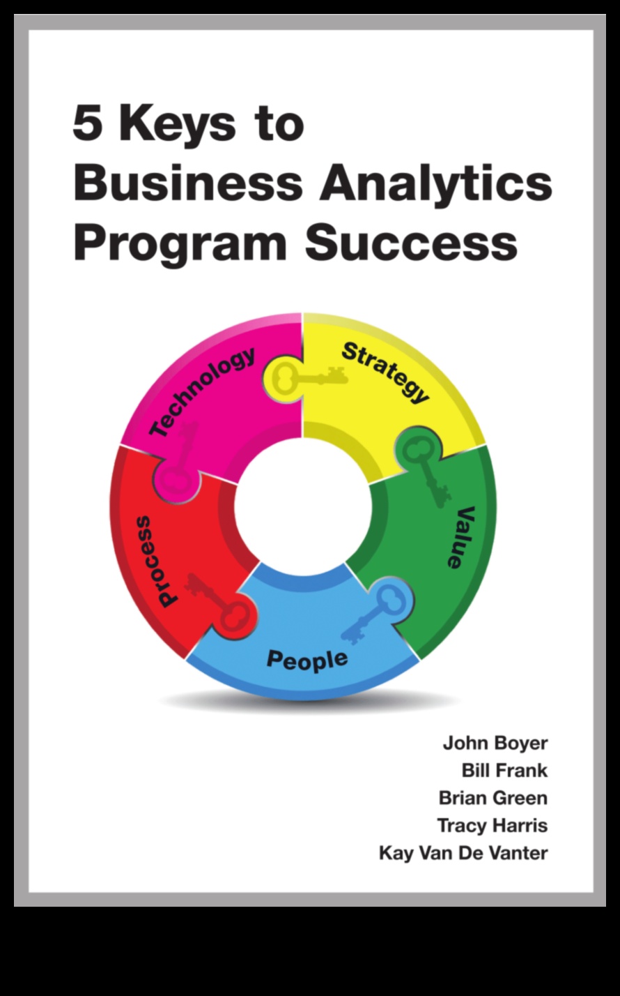 Inception to Impact: A Guide to Strategic Business Analytics Excellence