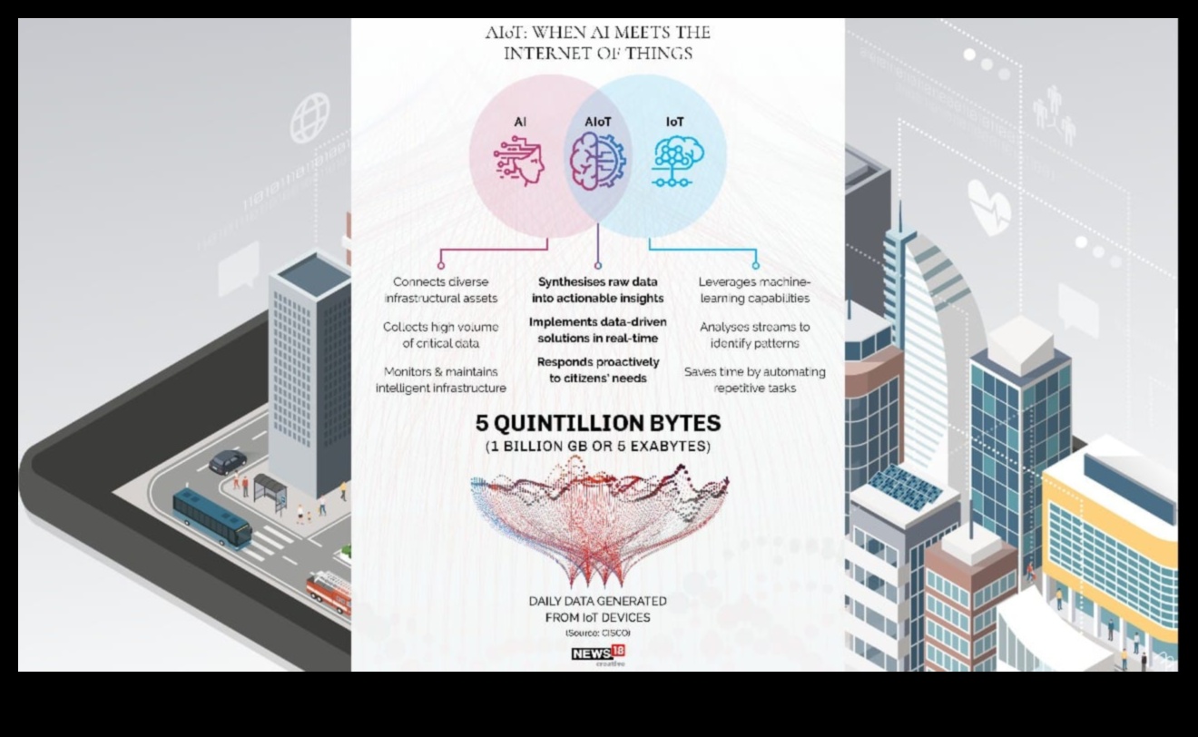 Modelarea viitorului cu Creative IoT O privire asupra celor mai recente inovații 3 Modelarea viitorului: inovații în Internetul creativ al obiectelor