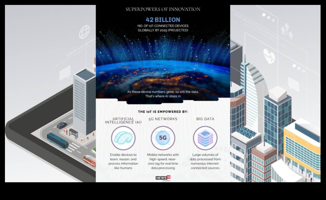 Modelarea viitorului cu Creative IoT O privire asupra celor mai recente inovații 4 Modelarea viitorului: inovații în Internetul creativ al obiectelor