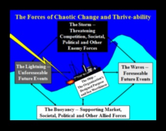 Surge strategică: navigarea în dinamica excelenței în afaceri