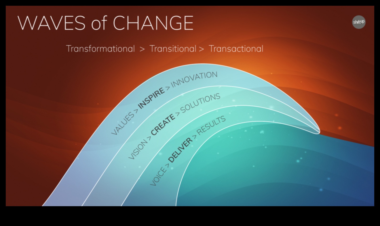 Surge strategică: navigarea în dinamica excelenței în afaceri