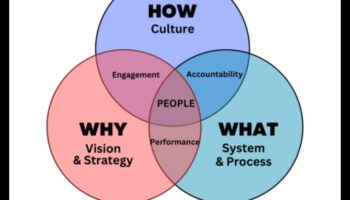 Codul de consultanță în afaceri: decodarea succesului în practicile moderne