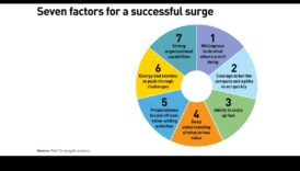 Creștere puternică: Accelerarea prosperității prin expansiune strategică