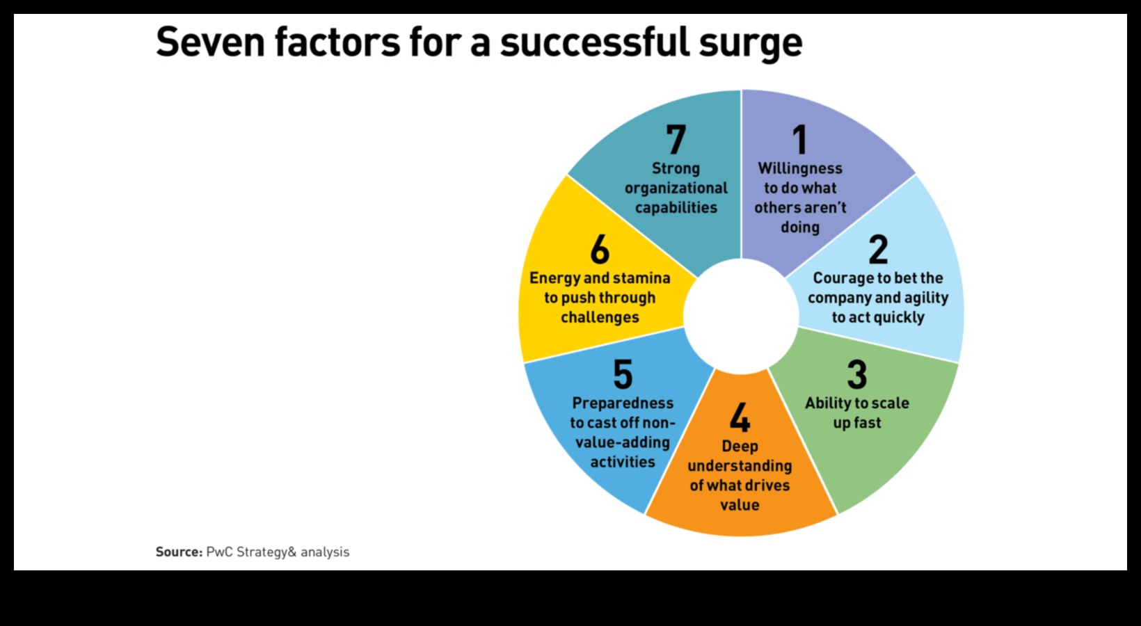 Creșterea puternică Cum expansiunea strategică poate accelera prosperitatea 1 Creștere puternică: Accelerarea prosperității prin expansiune strategică