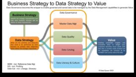 Excelență în analiză: dezlănțuirea puterii unei perspective strategice de afaceri