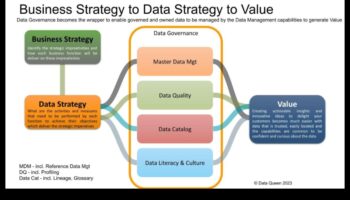 Excelență în analiză: dezlănțuirea puterii unei perspective strategice de afaceri