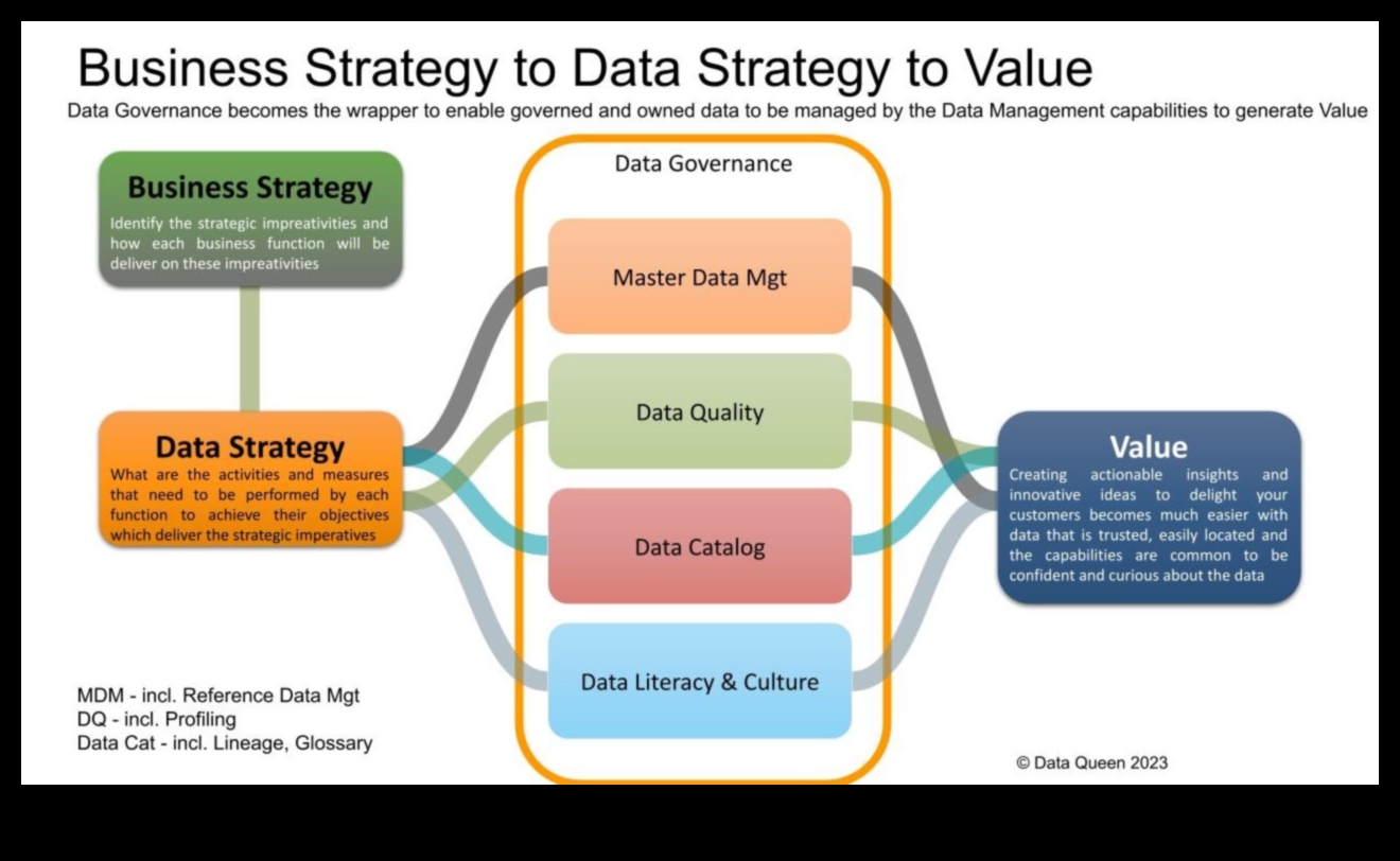 Deblocați puterea unei perspective strategice de afaceri cu Excelența în analiză 1 Excelență în analiză: dezlănțuirea puterii unei perspective strategice de afaceri