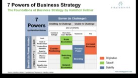 A spori-ți afacerea cu aceste 7 strategii asupra excelență 1 Scaling Excellence: Strategii pentru dezvoltarea afacerii dvs