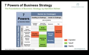 Scaling Excellence: Strategii pentru dezvoltarea afacerii dvs