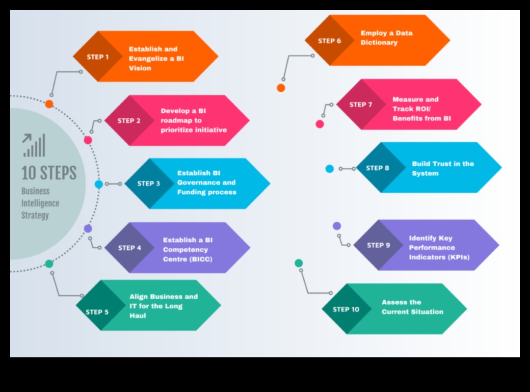 Inception to Impact: A Guide to Strategic Business Analytics Excellence