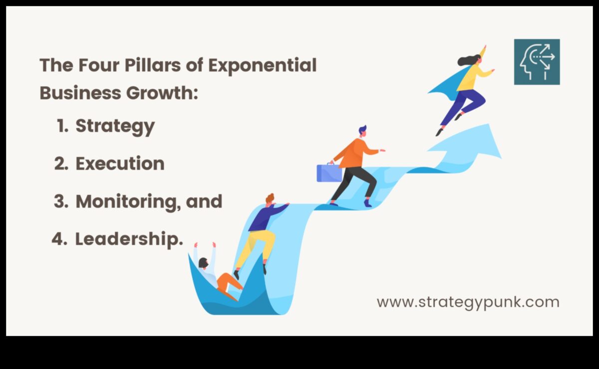 Motorul de creștere a afacerii: promovarea succesului cu viziune