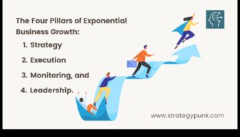 Motorul de creștere a afacerii: promovarea succesului cu viziune