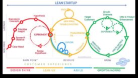 Parteneriate strategice Un sfatuitor de Growth-Hacking inspre startup-uri 5 Parteneriate strategice: abordări colaborative ale creșterii antreprenoriale