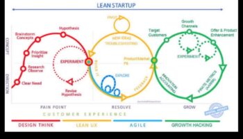 Parteneriate strategice: abordări colaborative ale creșterii antreprenoriale