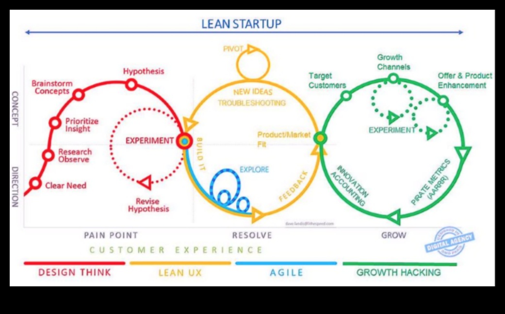 Parteneriate strategice Un ghid de Growth-Hacking pentru startup-uri 1 Parteneriate strategice: abordări colaborative ale creșterii antreprenoriale