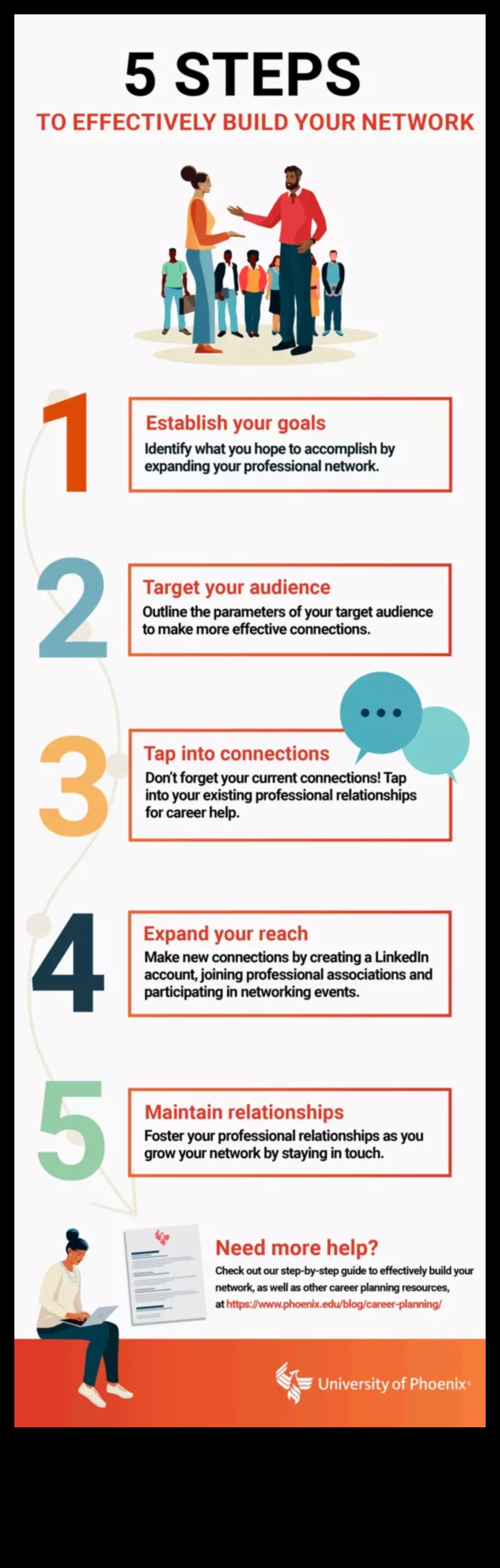 Rețele strategice: construirea de relații pentru creșterea antreprenorială